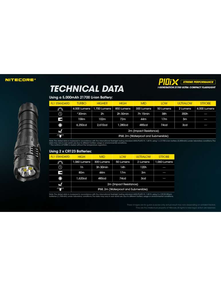 P10iX lampe tactique 4000LM strobe USB C