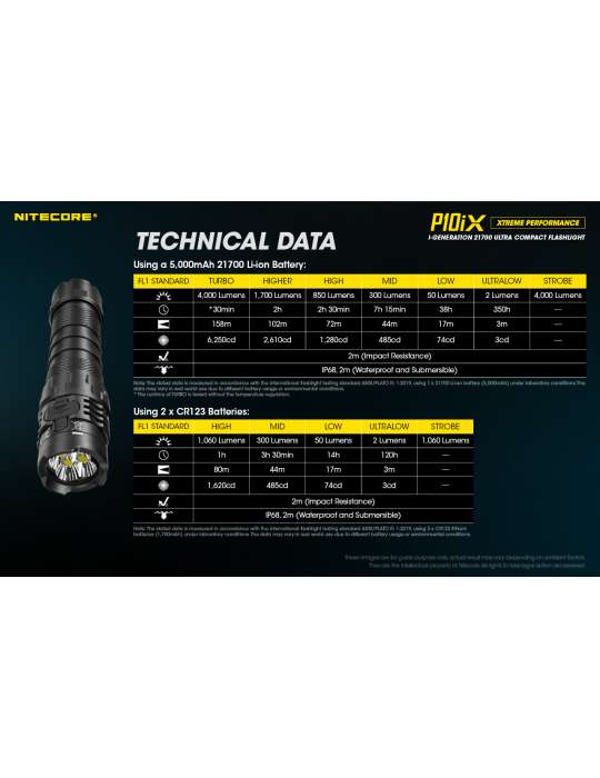 P10iX lampe tactique 4000LM strobe USB C