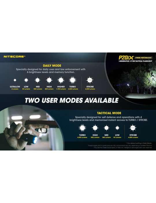 P20iX lampe tactique 4000LM USB C