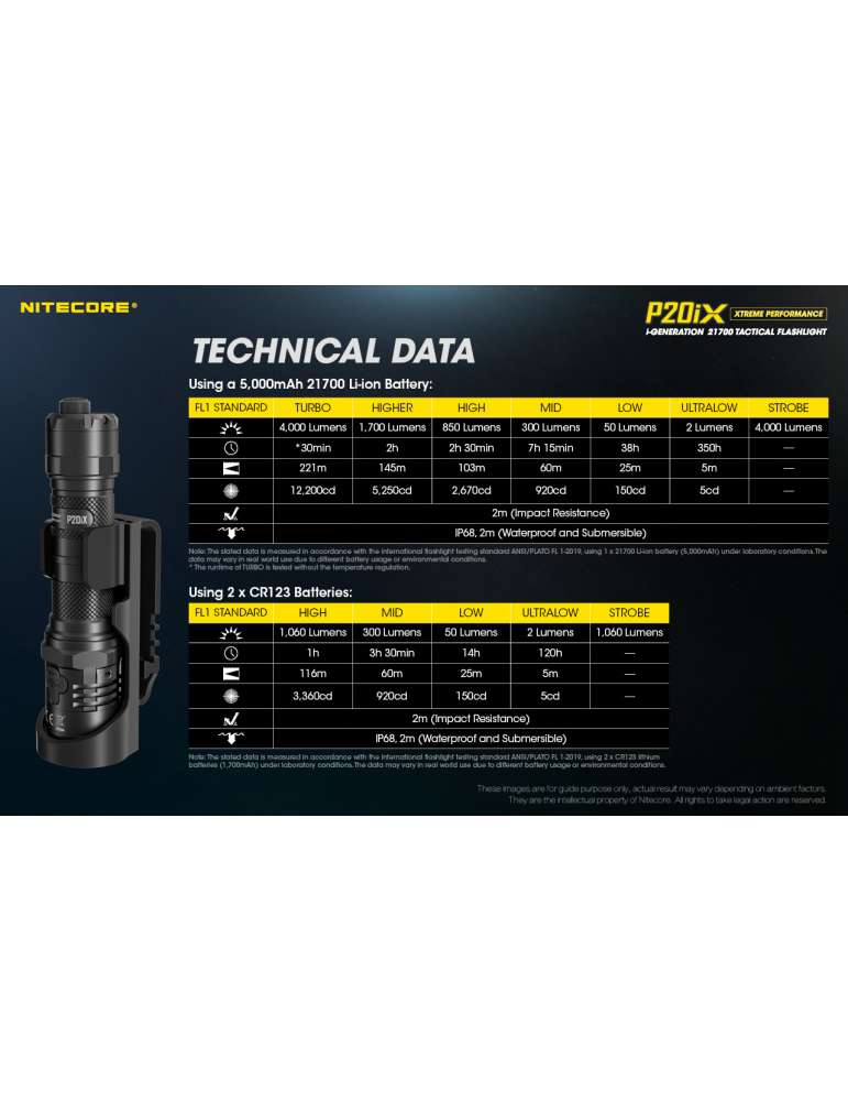 P20iX tactical flashlight 4000LM USB C