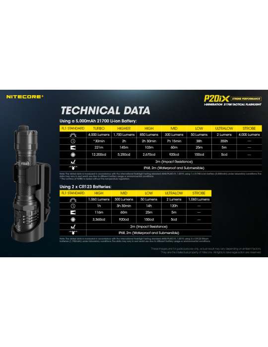P20iX lampe tactique 4000LM USB C