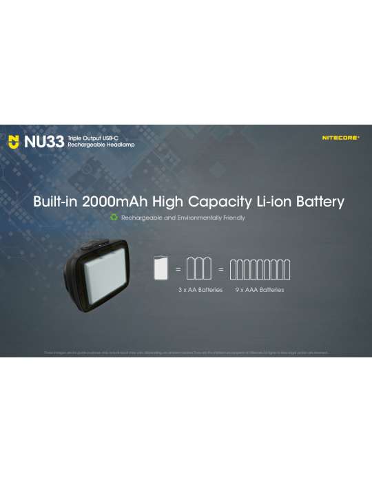 NU33 headlamp 700LM USB rechargeable secondary red LED