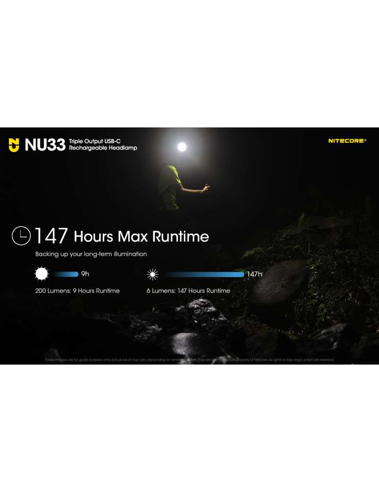 NU33 headlamp 700LM USB rechargeable secondary red LED