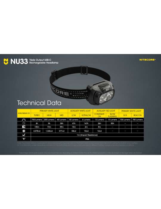 NU33 headlamp 700LM USB rechargeable secondary red LED