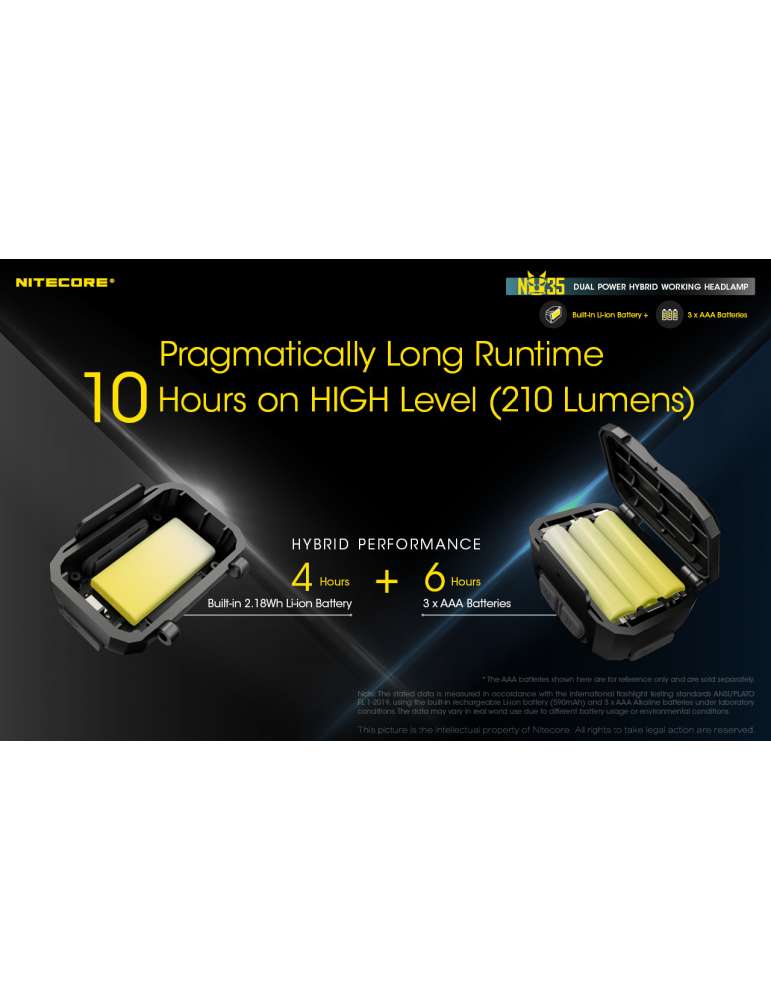 NU35 lampe frontale 460LM rechargeable USB compatible pile AAA