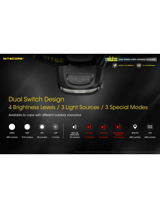 NU35 460LM USB rechargeable headlamp compatible with AAA battery
