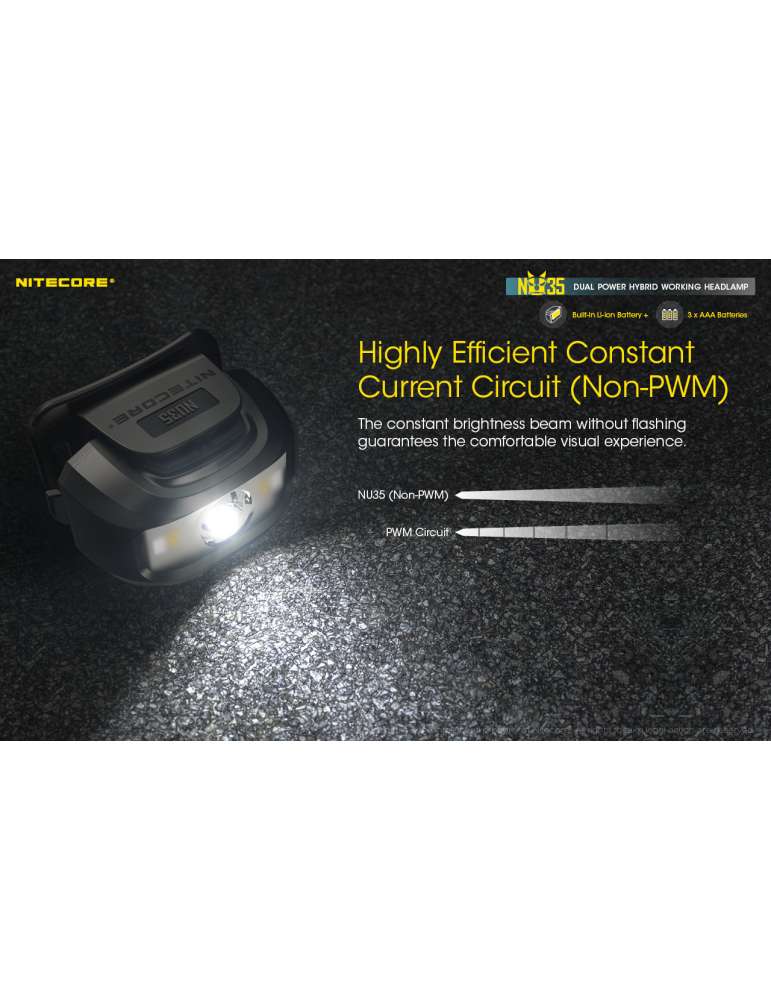 NU35 lampe frontale 460LM rechargeable USB compatible pile AAA