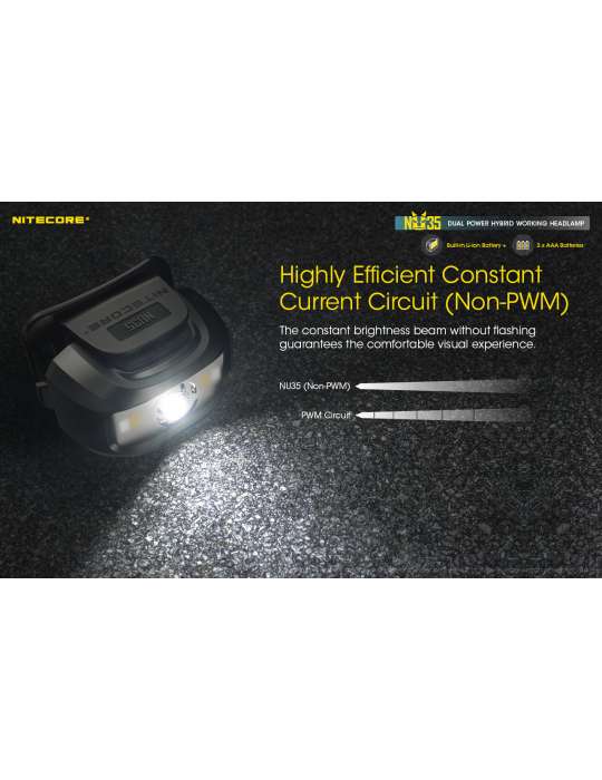 NU35 460LM USB rechargeable headlamp compatible with AAA battery