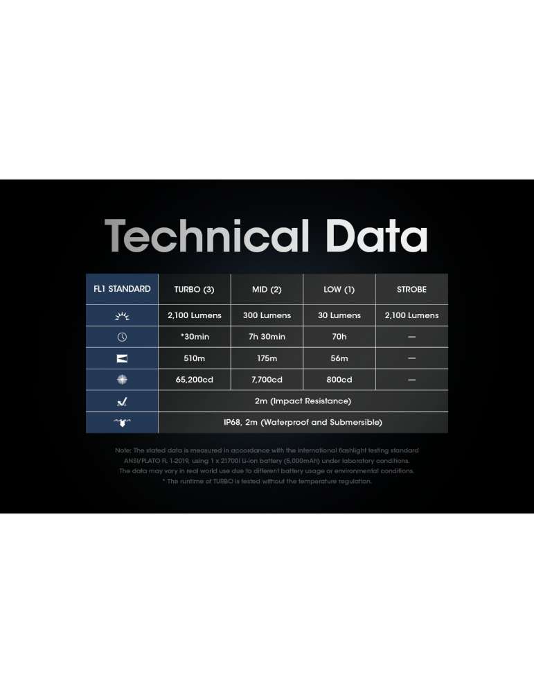 SRT6i dimbare zaklamp 2100LM groot bereik