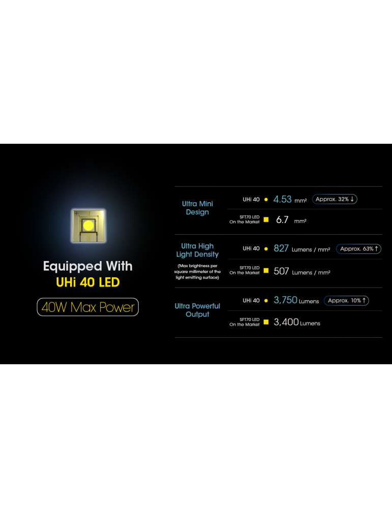 MH25PRO flashlight 3300LM power indicator and battery