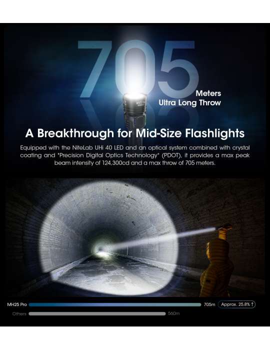MH25PRO flashlight 3300LM power indicator and battery