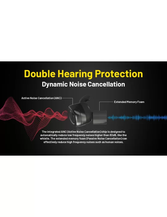 NE20 earpiece bluetooth earphone noise cancellation–NITECORE BELUX