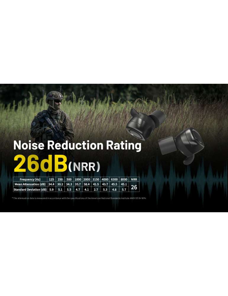 NE20 oortelefoon Bluetooth oortelefoon ruisonderdrukking