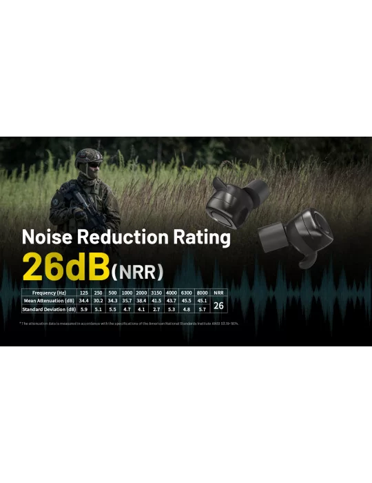 NE20 earpiece bluetooth earphone noise cancellation–NITECORE BELUX