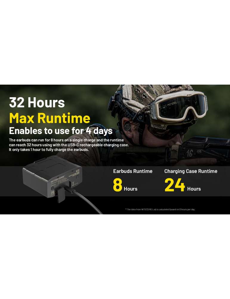 NE20 oreillette écouteur bluetooth annulation de bruit