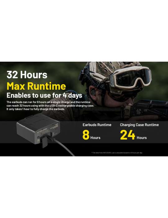 NE20 oreillette écouteur bluetooth annulation de bruit