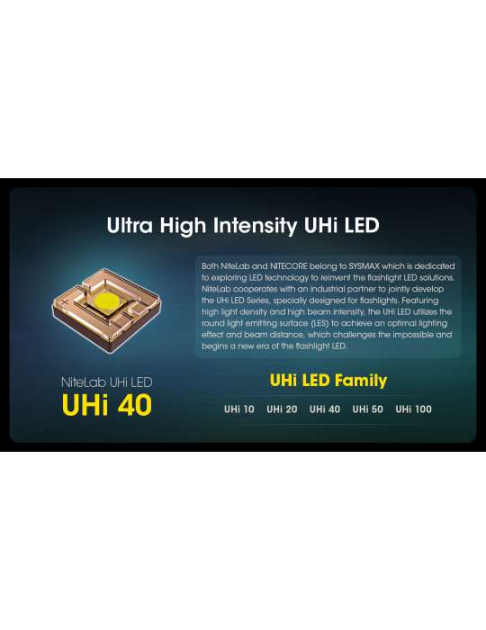 MH12PRO lampe torche 3300LM rechargeable USB indicateur de batterie
