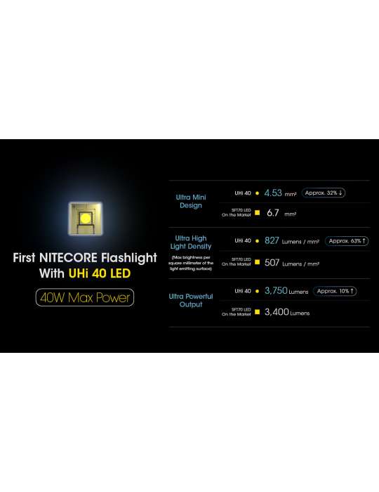 MH12PRO flashlight 3300LM USB rechargeable battery indicator