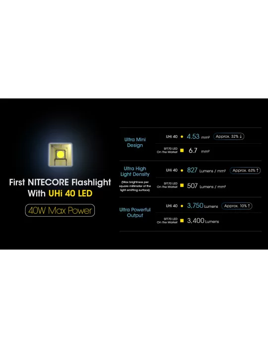 MH12PRO flashlight 3300LM USB rechargeable battery indicator–NITECORE BELUX