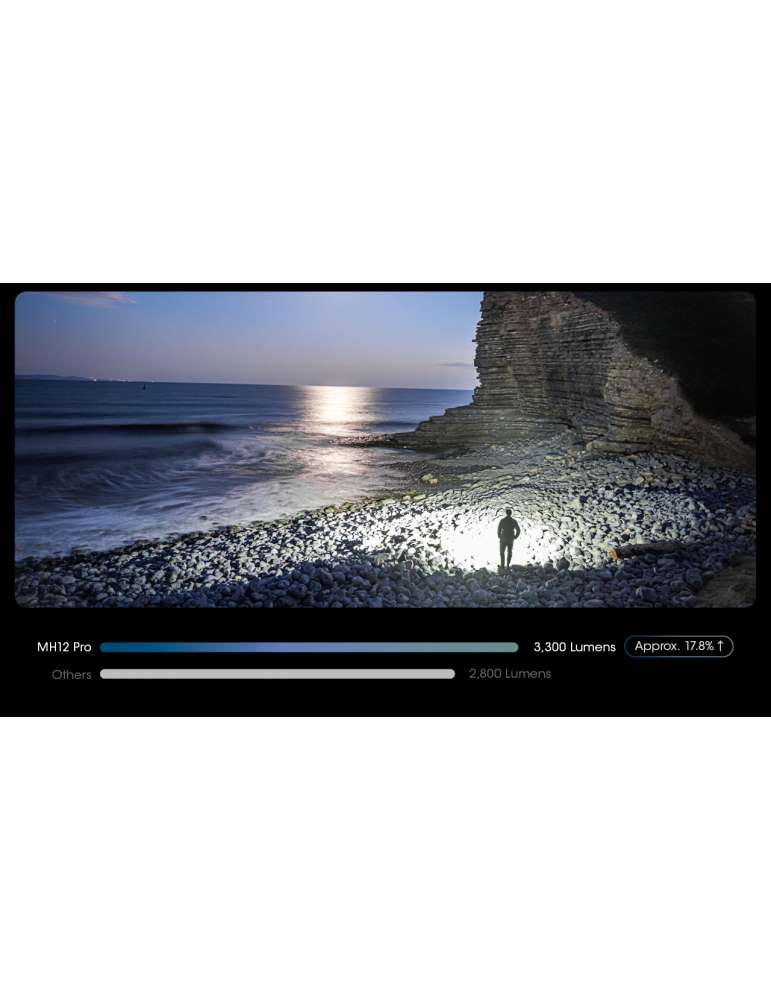MH12PRO flashlight 3300LM USB rechargeable battery indicator