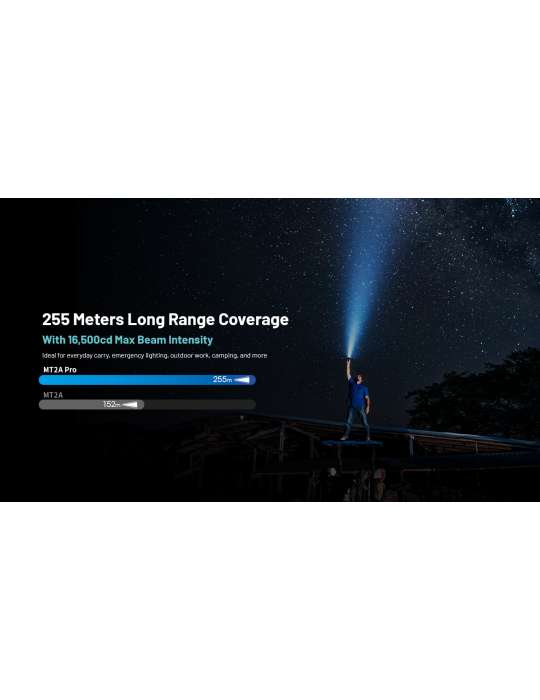 MT2A-PRO lampe 1000LM rechargeable compatible pile AA