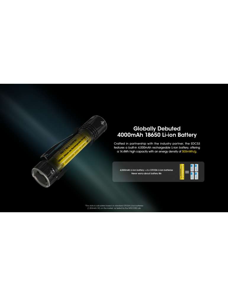 EDC33 lamp 4000LM lumin shield 9 LED flood light lock function