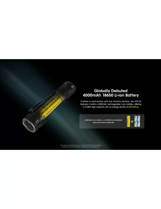 EDC33 lamp 4000LM lichtscherm 9 LED-schijnwerpervergrendelingsfunctie–NITECORE BELUX