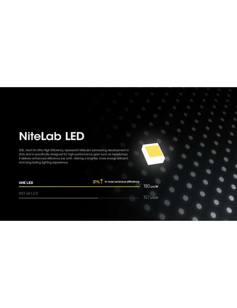 HC60 UHE lampe frontale 1600LM USB C surface illuminée élevée