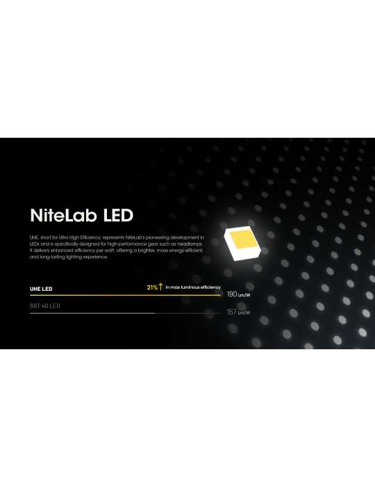 HC60 UHE lampe frontale 1600LM USB C surface illuminée élevée