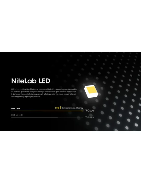 HC60 UHE lampe frontale 1600LM USB C surface illuminée élevée–NITECORE BELUX