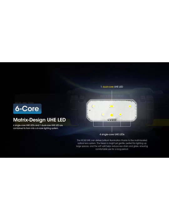 HC60 UHE hoofdlamp 1600LM USB C hoog verlicht oppervlak–NITECORE BELUX