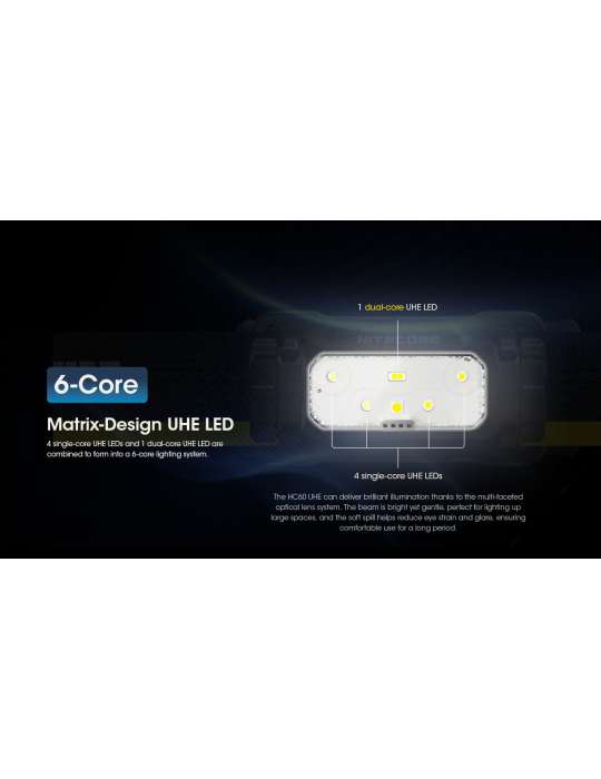 HC60 UHE lampe frontale 1600LM USB C surface illuminée élevée