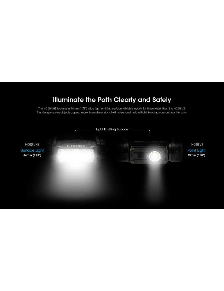 HC60 UHE lampe frontale 1600LM USB C surface illuminée élevée