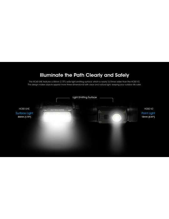 HC60 UHE lampe frontale 1600LM USB C surface illuminée élevée