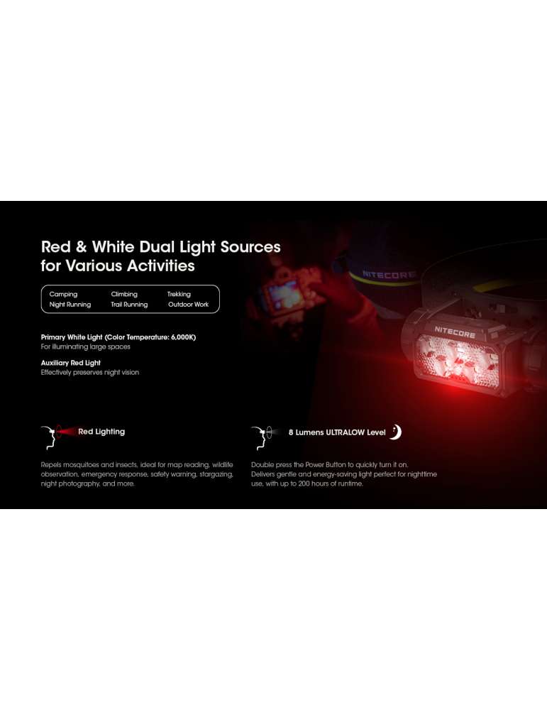 HC60 UHE lampe frontale 1600LM USB C surface illuminée élevée