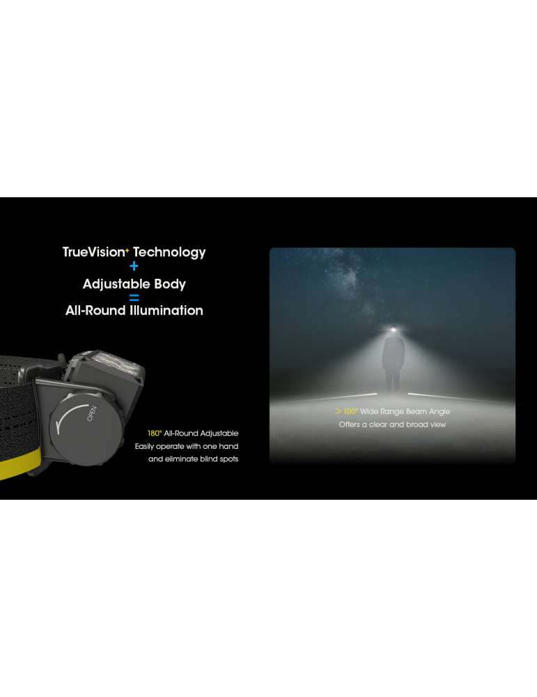 HC60 UHE lampe frontale 1600LM USB C surface illuminée élevée