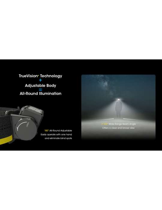 HC60 UHE lampe frontale 1600LM USB C surface illuminée élevée