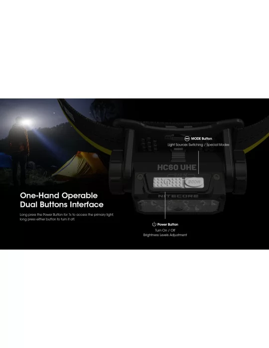 HC60 UHE Headlamp 1600LM USB C High Illuminated Surface–NITECORE BELUX