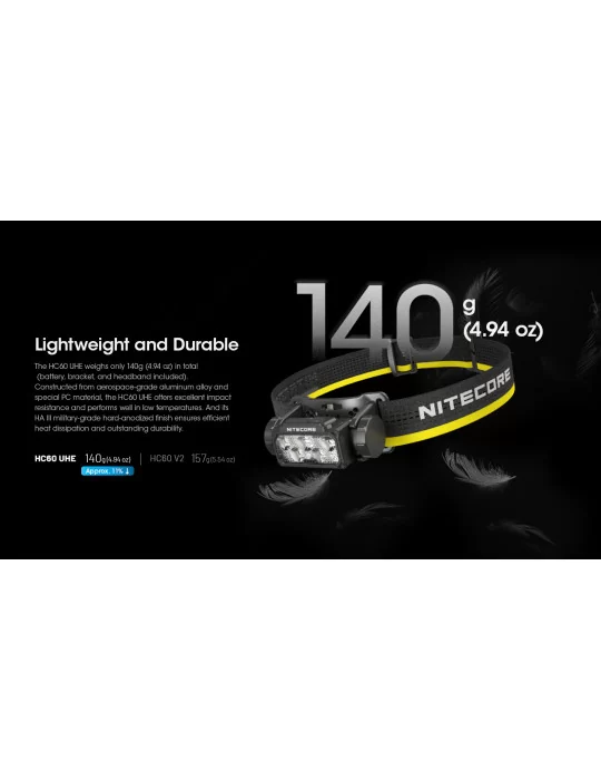 HC60 UHE hoofdlamp 1600LM USB C hoog verlicht oppervlak–NITECORE BELUX