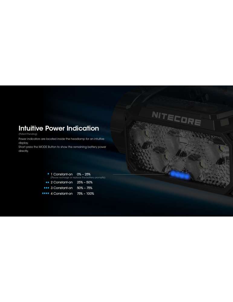 HC60 UHE lampe frontale 1600LM USB C surface illuminée élevée