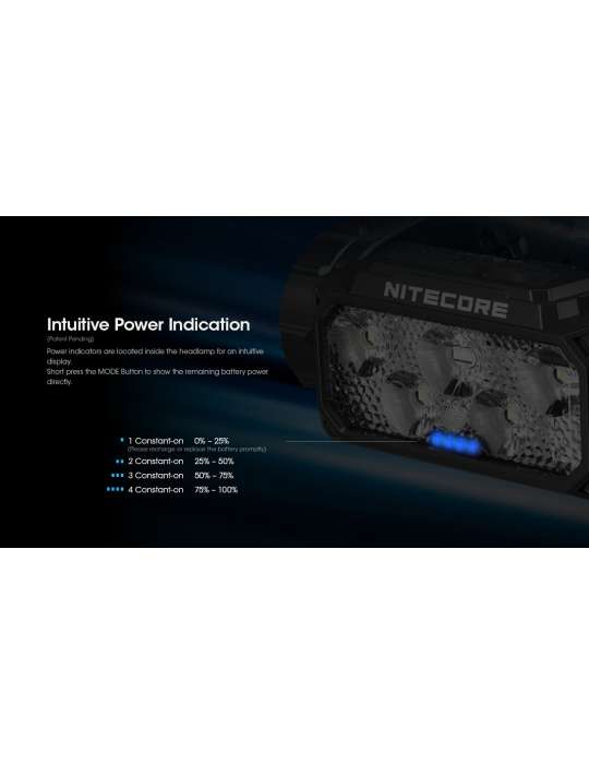 HC60 UHE lampe frontale 1600LM USB C surface illuminée élevée