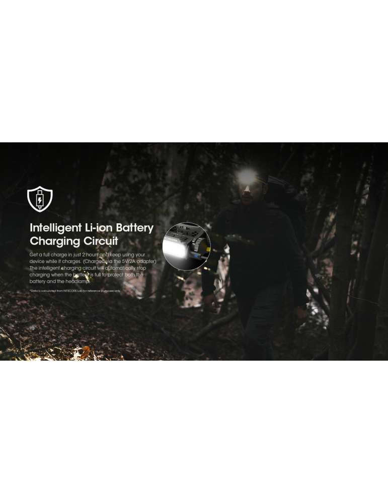 HC60 UHE lampe frontale 1600LM USB C surface illuminée élevée