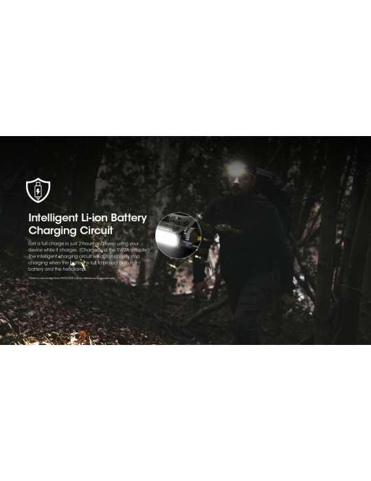 HC60 UHE lampe frontale 1600LM USB C surface illuminée élevée