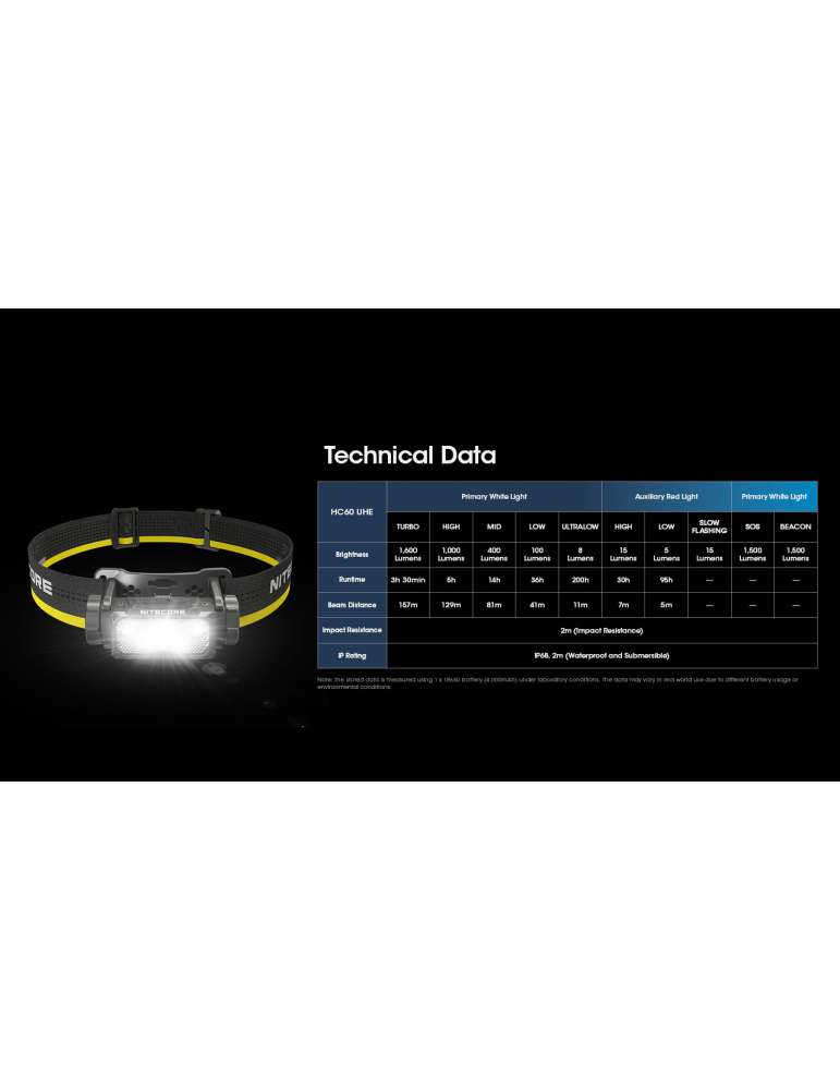 HC60 UHE lampe frontale 1600LM USB C surface illuminée élevée