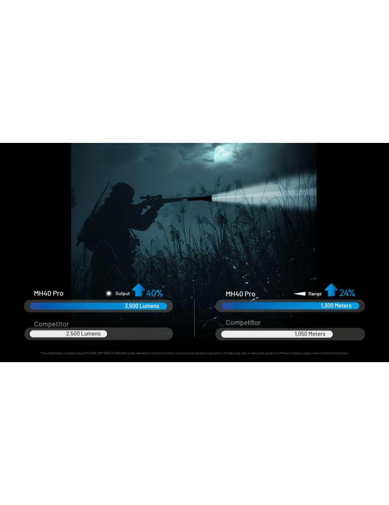 MH40 PRO 3500LM flashlight long range 1300m