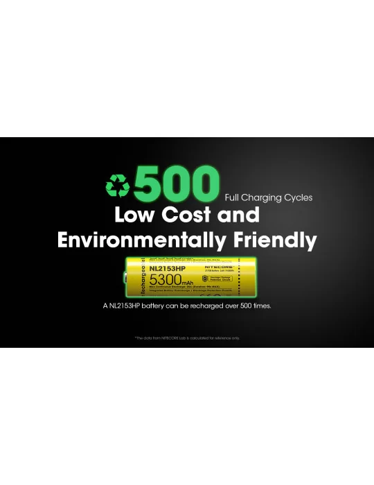 NL2153HP high performance 21700 lithium battery 5300mAh rechargeable–NITECORE BELUX