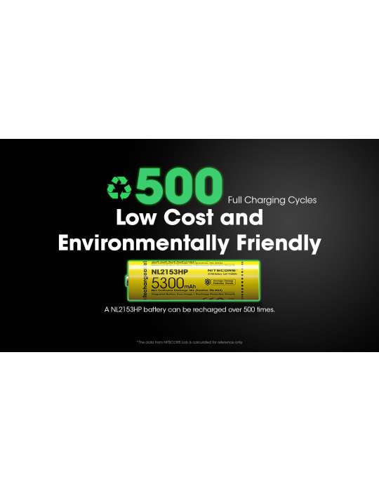 NL2153HP krachtige 21700 lithiumbatterij 5300mAh oplaadbaar