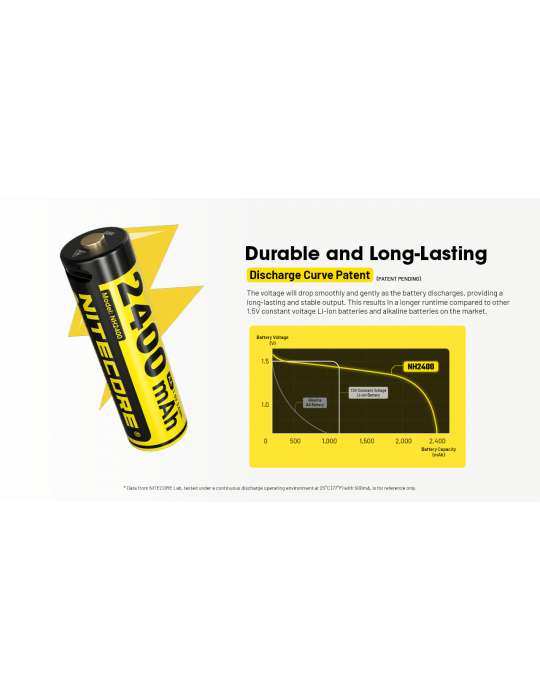 NH2400 4 piles AA 1.5V rechargeable USB 2400mAh