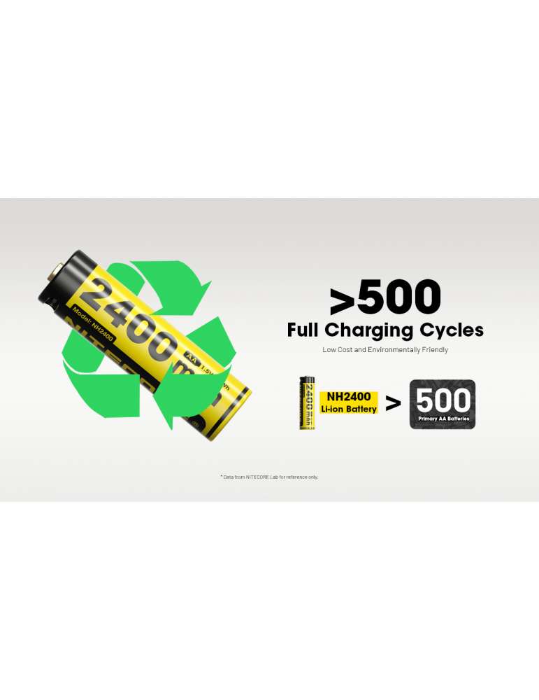 NH2400 4 piles AA 1.5V rechargeable USB 2400mAh
