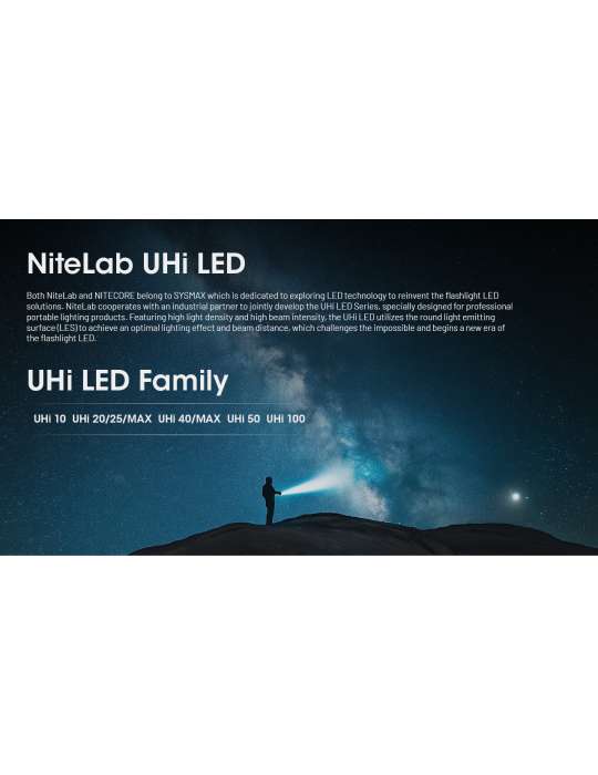 EDC29 lampe fine 6500LM Rechargeable
